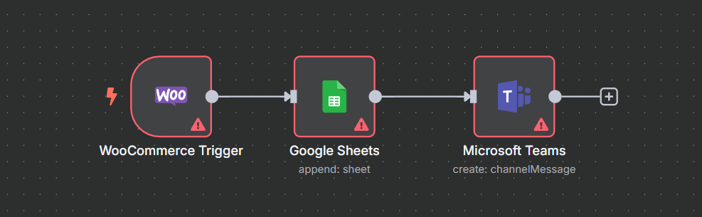 n8n Work Flow Automation 2
